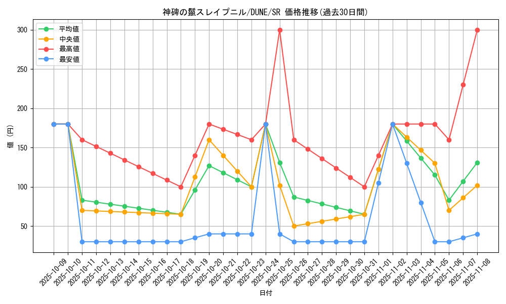 card_1360_series_2616_rarity_3_graph