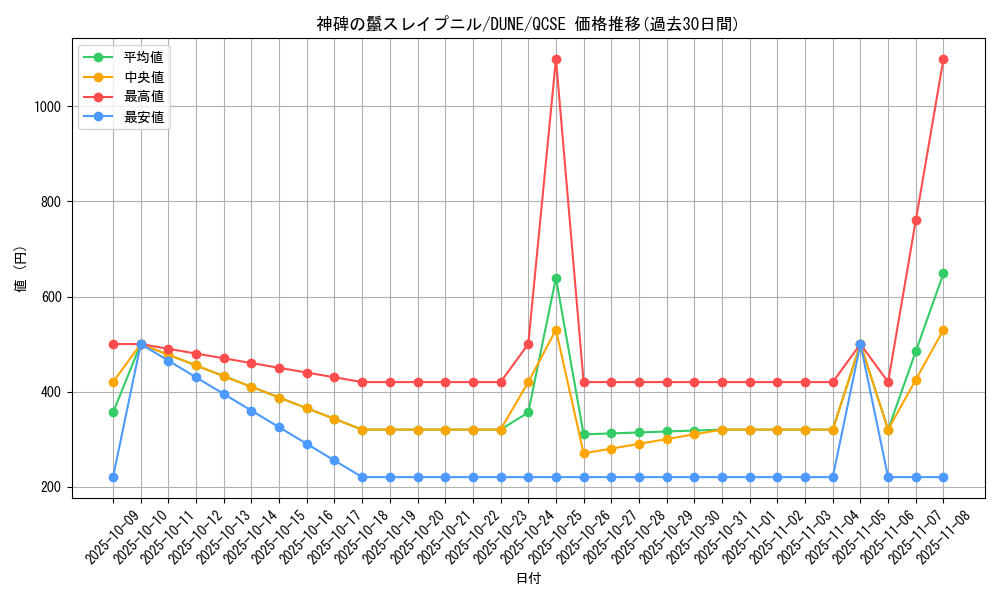 card_1360_series_2616_rarity_408_graph