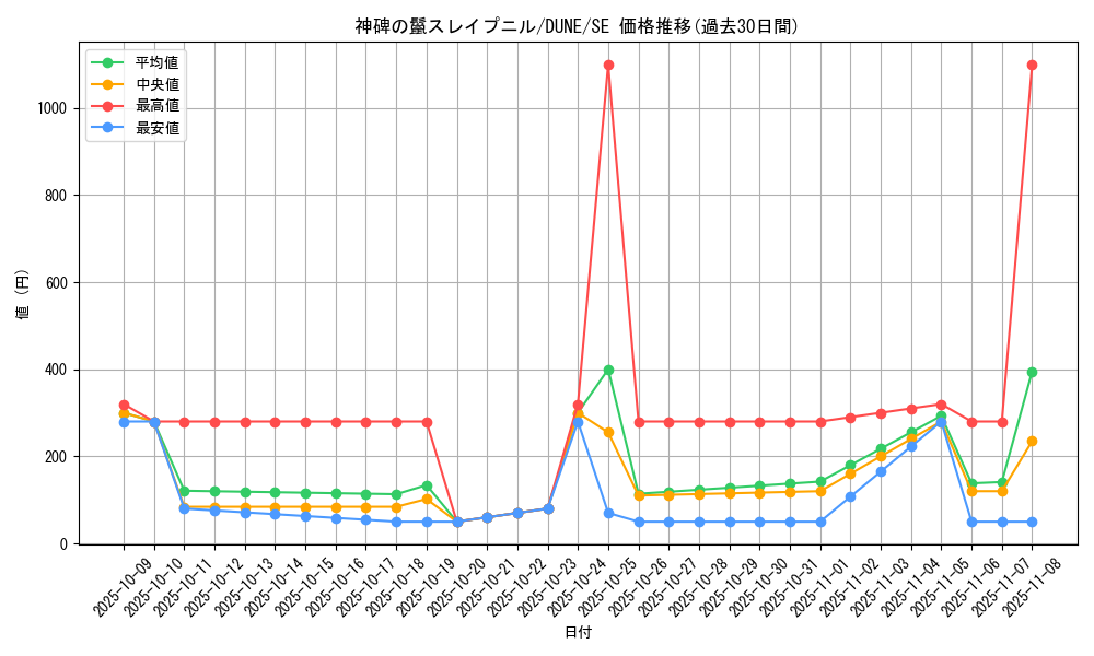 card_1360_series_2616_rarity_5_graph
