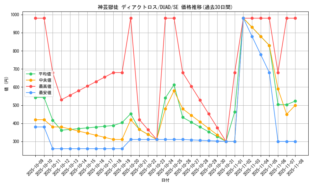 card_136_series_208_rarity_5_graph
