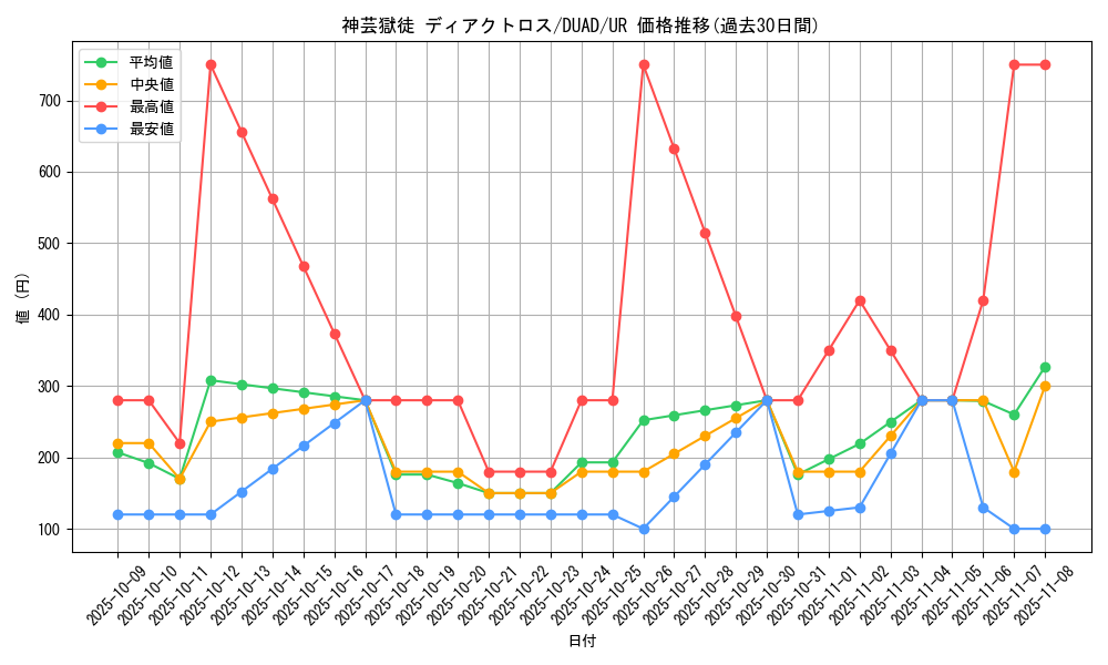 card_136_series_208_rarity_7_graph