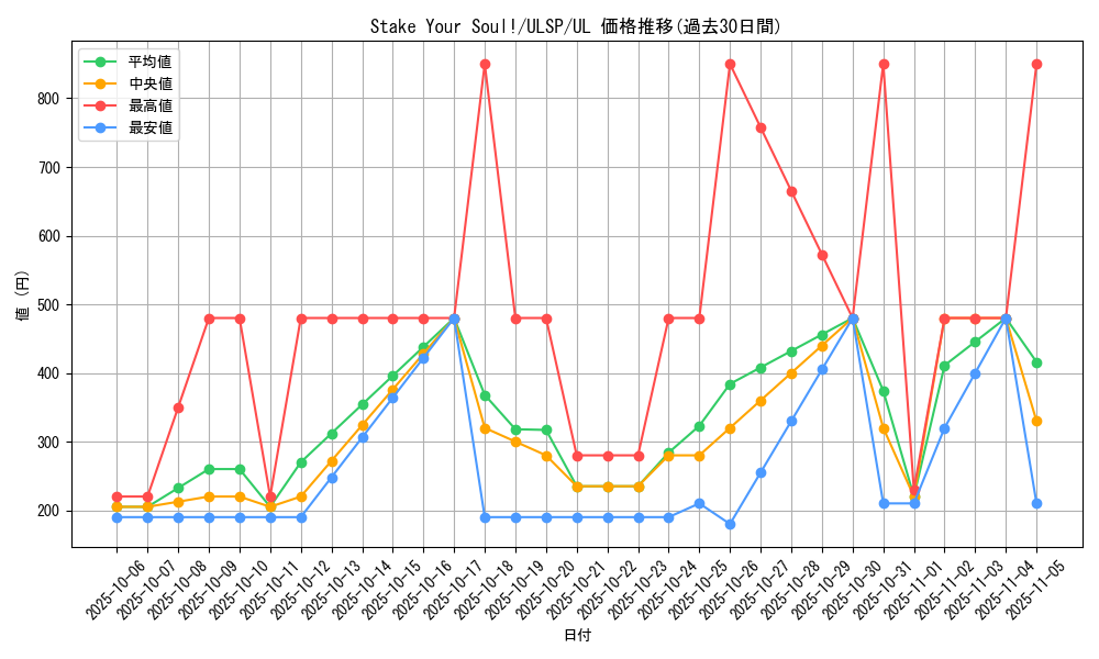 card_1382_series_1593_rarity_77_graph