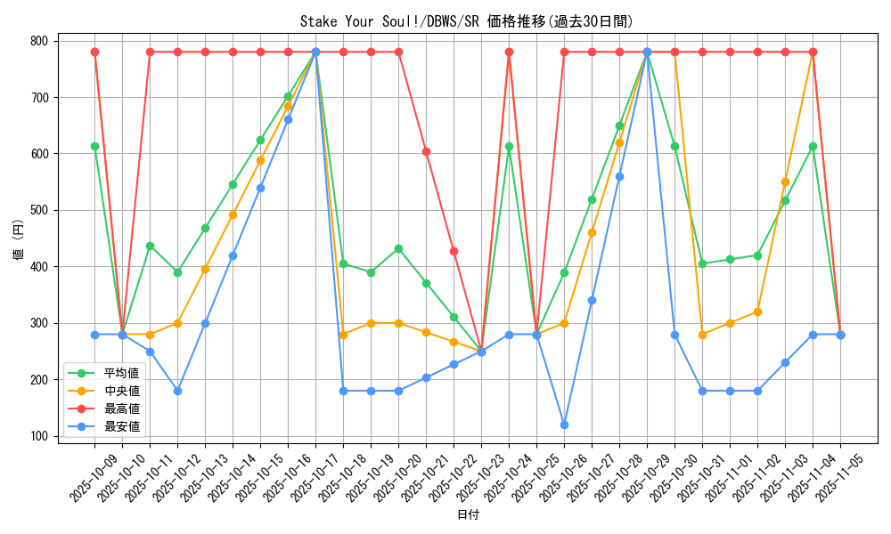 card_1382_series_2813_rarity_3_graph