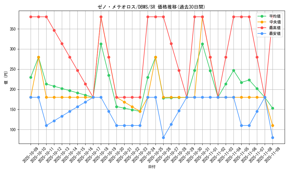 card_1383_series_2813_rarity_3_graph