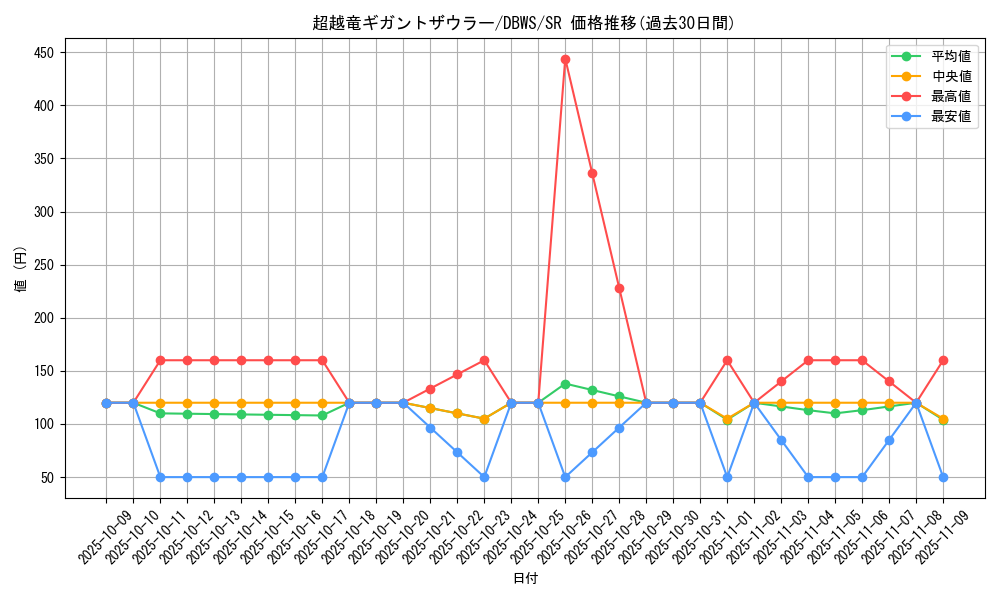 card_1385_series_2813_rarity_3_graph