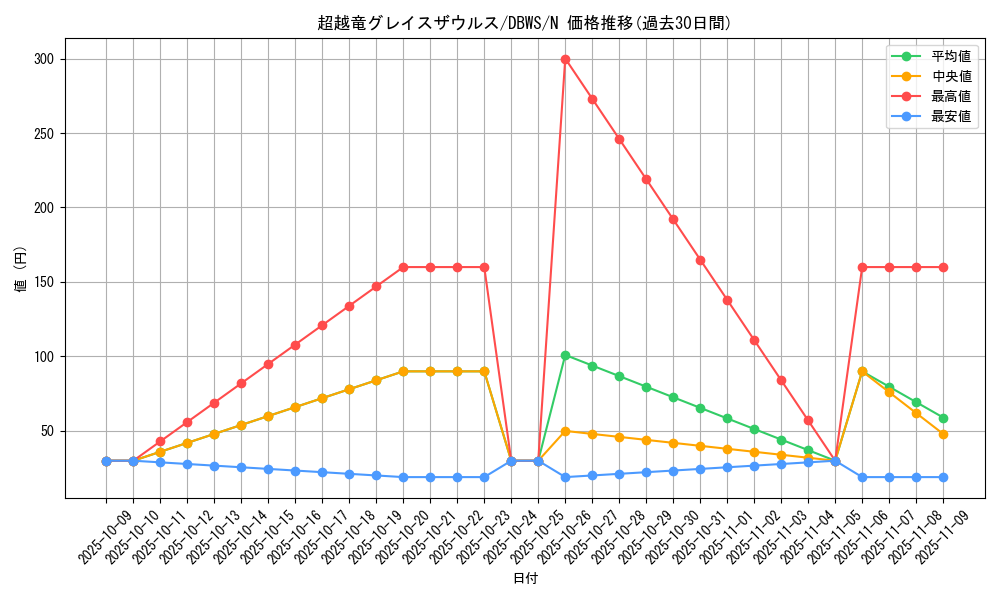 card_1386_series_2813_rarity_1_graph