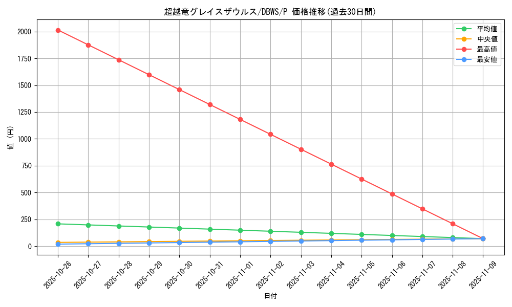 card_1386_series_2813_rarity_2_graph