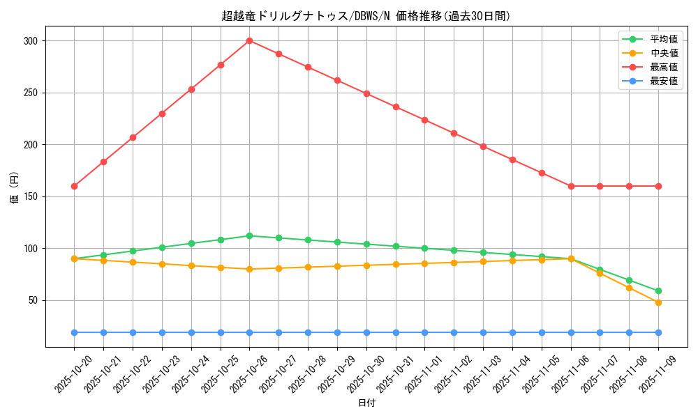 card_1387_series_2813_rarity_1_graph