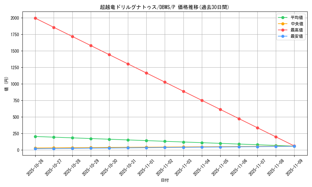 card_1387_series_2813_rarity_2_graph
