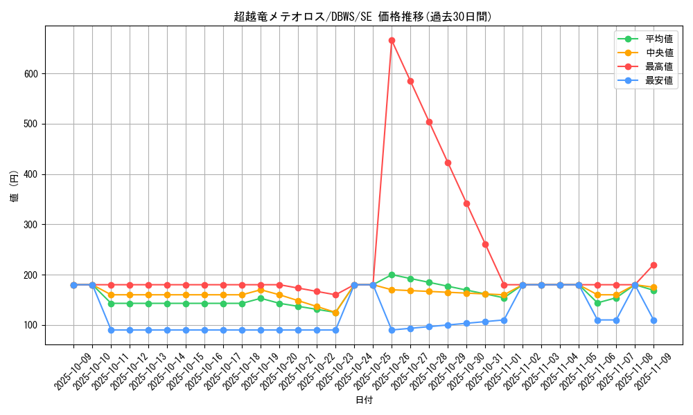 card_1388_series_2813_rarity_5_graph