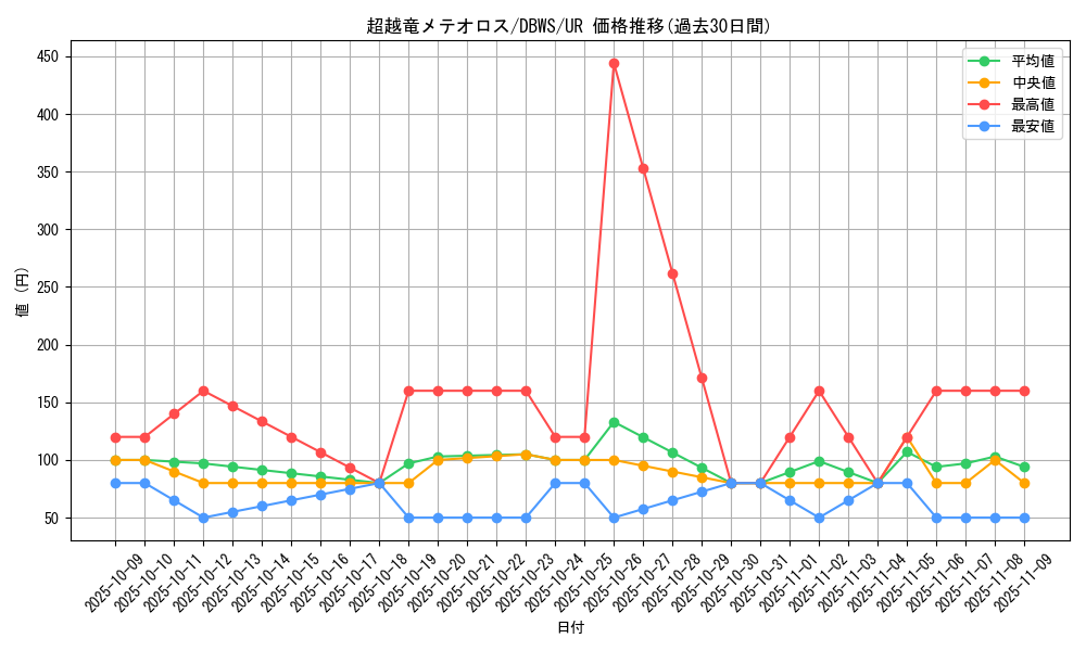 card_1388_series_2813_rarity_7_graph