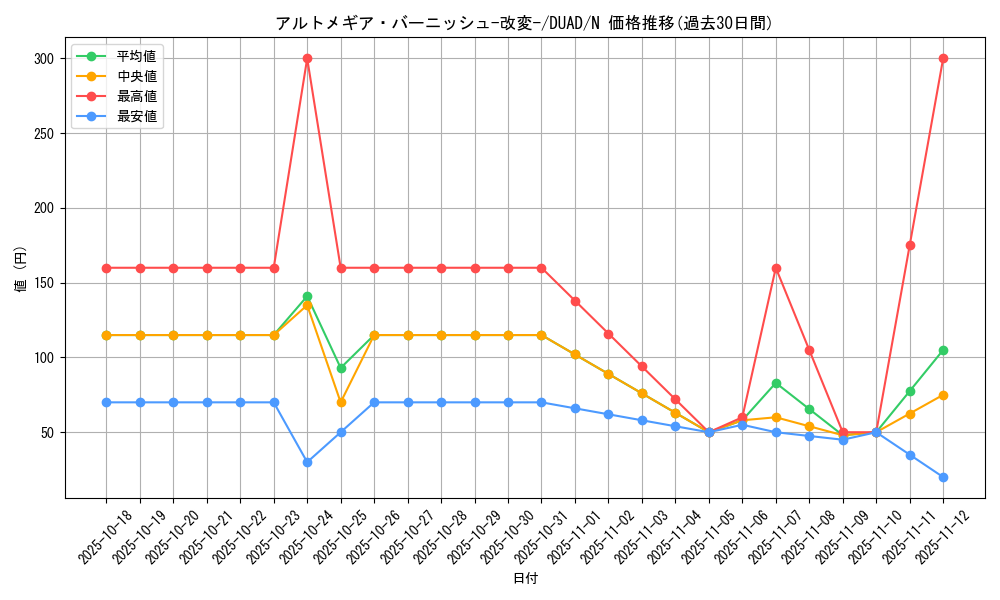 card_138_series_208_rarity_1_graph