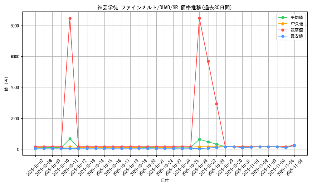 card_139_series_208_rarity_3_graph