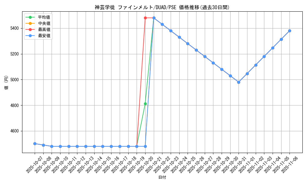 card_139_series_208_rarity_8_graph