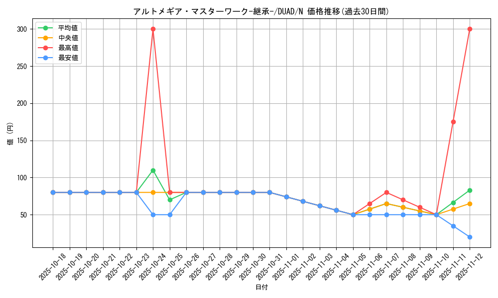 card_140_series_208_rarity_1_graph