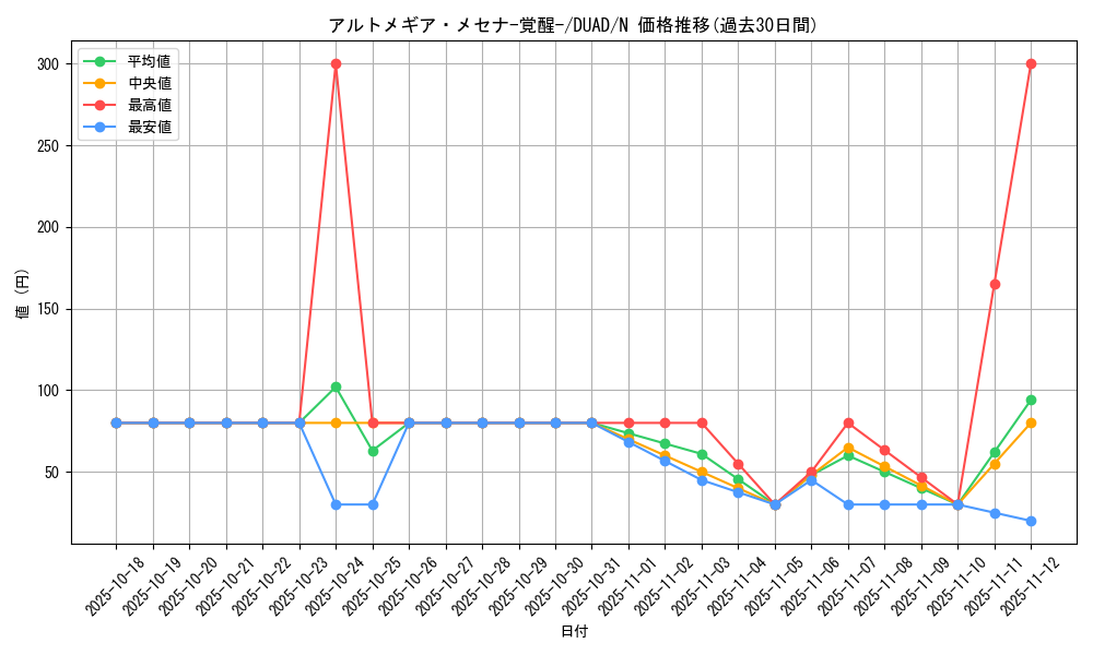 card_141_series_208_rarity_1_graph