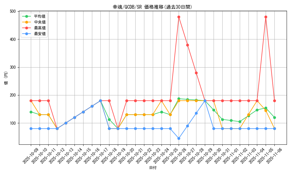 card_1422_series_1759_rarity_3_graph