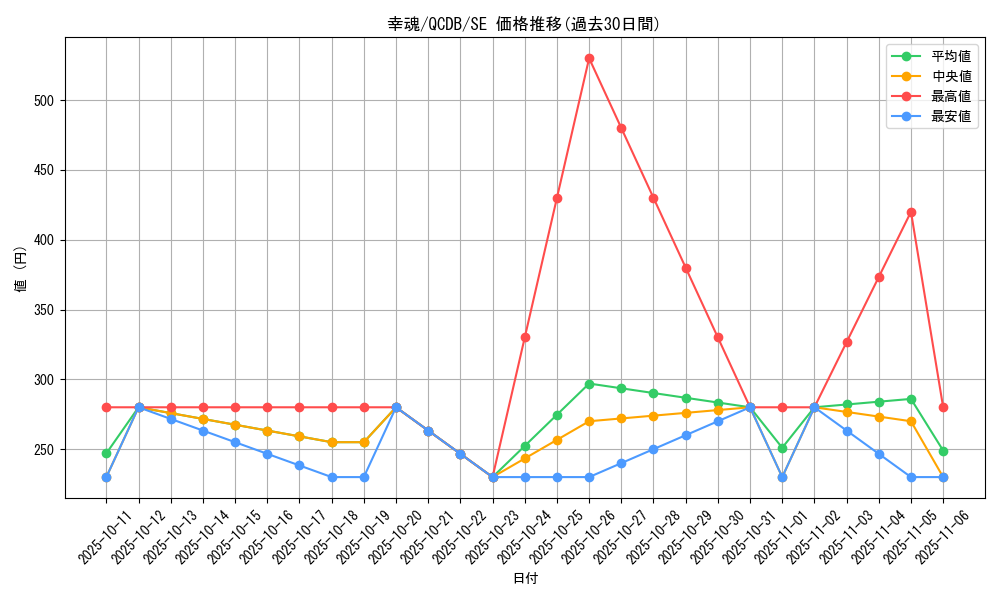 card_1422_series_1759_rarity_5_graph