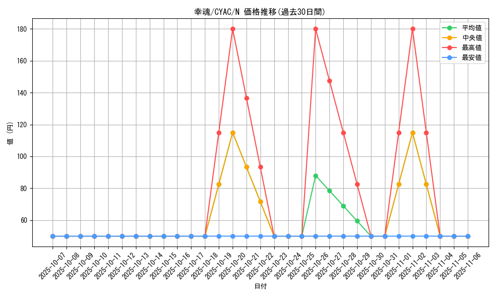 card_1422_series_2877_rarity_1_graph