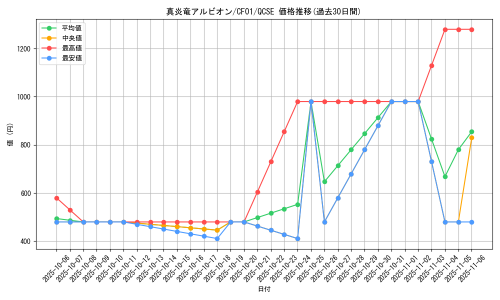 card_1426_series_1019_rarity_408_graph