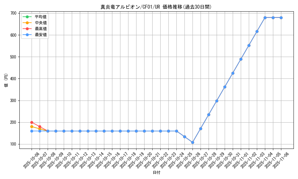 card_1426_series_1019_rarity_7_graph