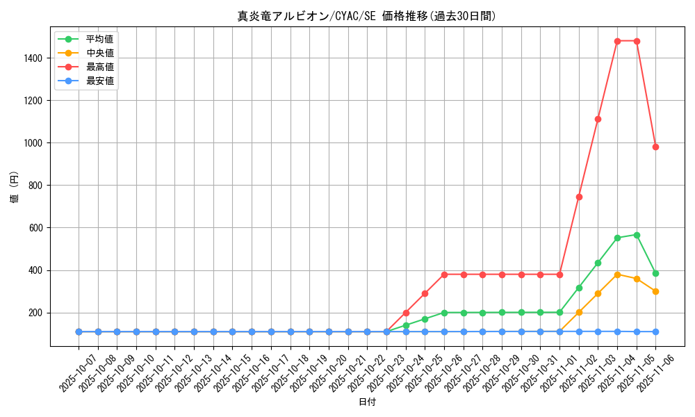 card_1426_series_2877_rarity_5_graph