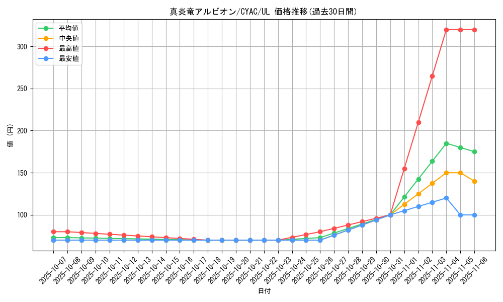 card_1426_series_2877_rarity_77_graph