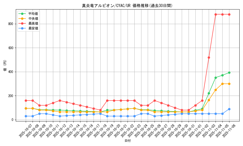 card_1426_series_2877_rarity_7_graph