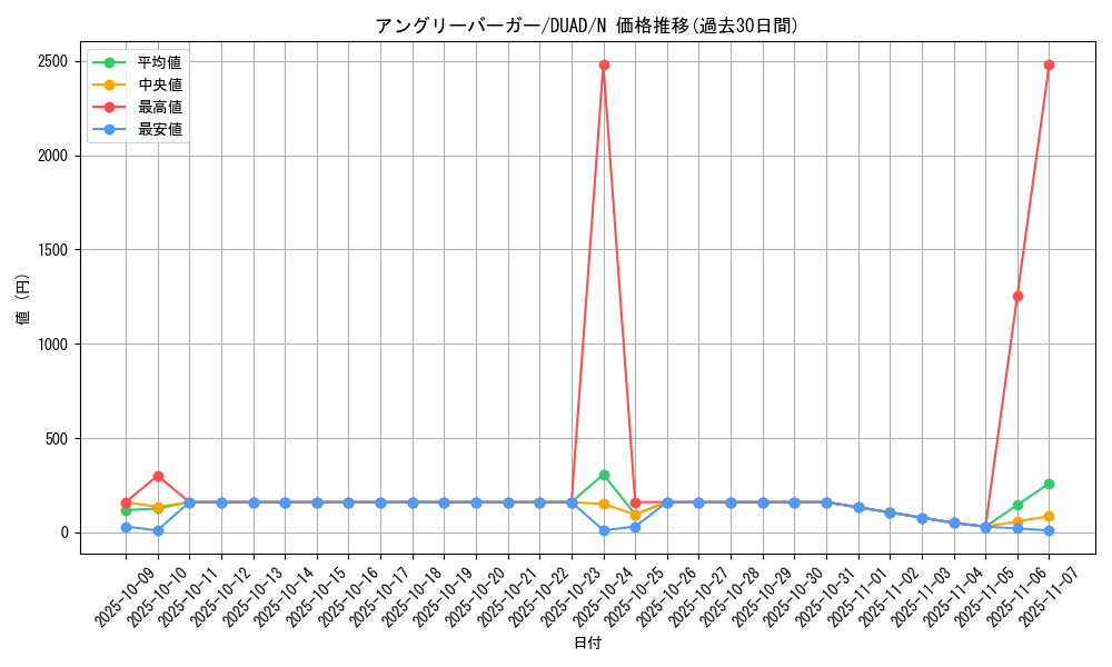 card_143_series_208_rarity_1_graph