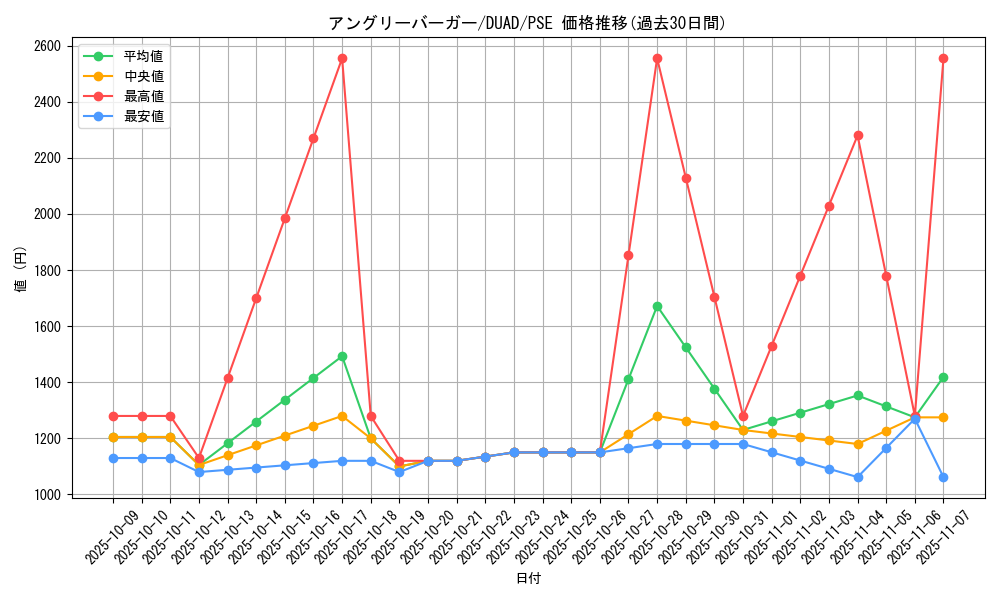 card_143_series_208_rarity_8_graph