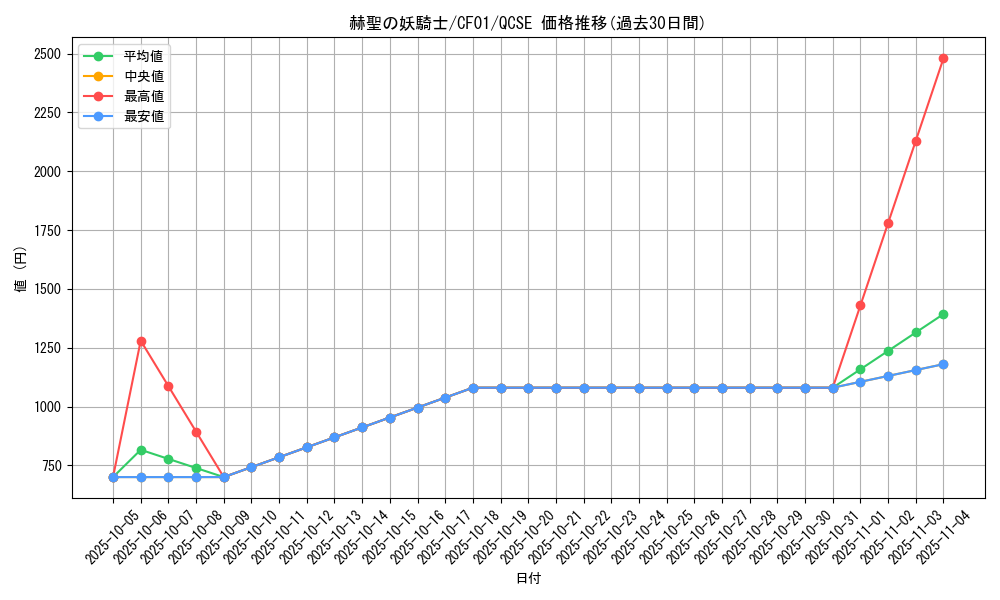 card_1444_series_1019_rarity_408_graph