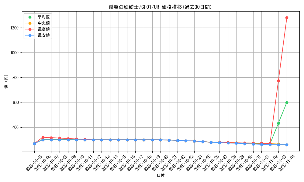 card_1444_series_1019_rarity_7_graph