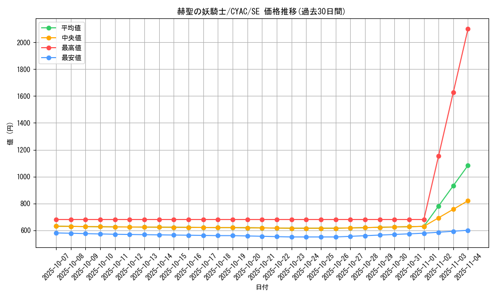 card_1444_series_2877_rarity_5_graph