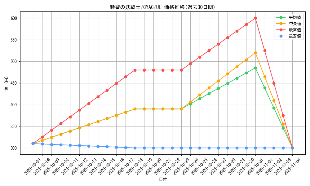 card_1444_series_2877_rarity_77_graph