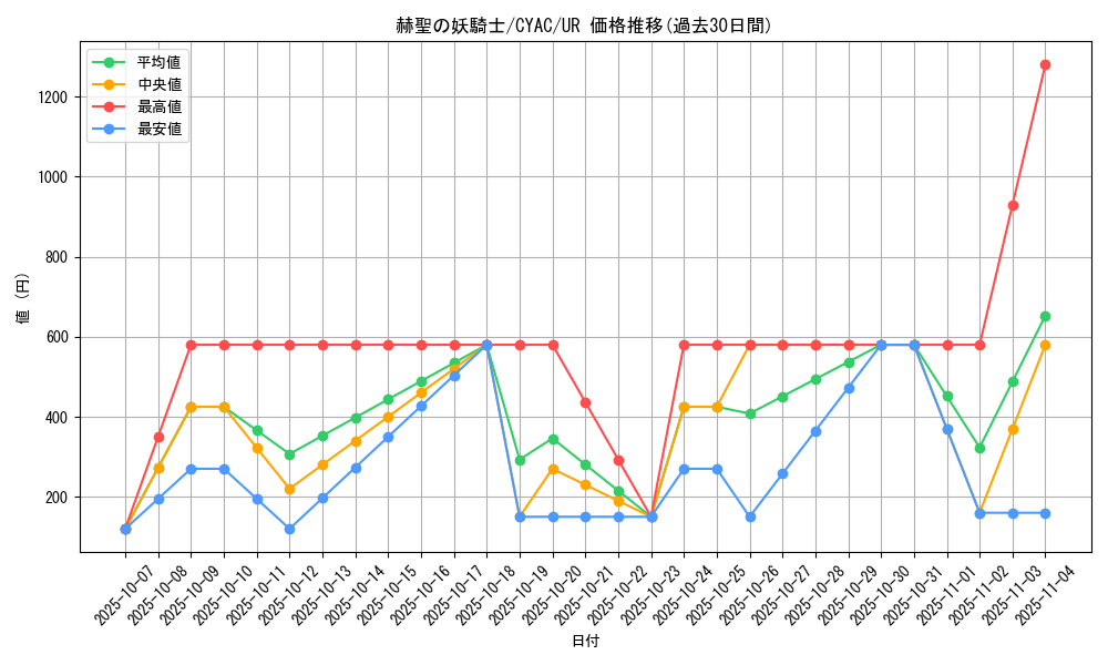 card_1444_series_2877_rarity_7_graph
