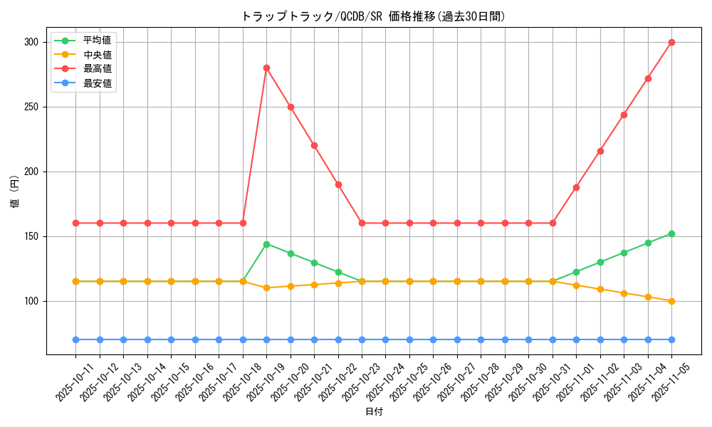card_1449_series_1759_rarity_3_graph