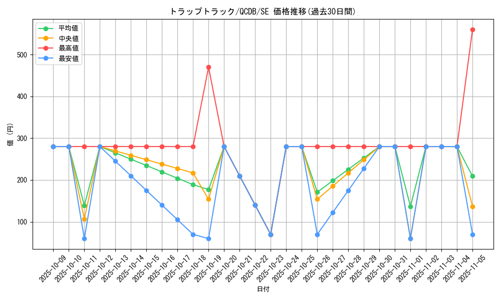 card_1449_series_1759_rarity_5_graph