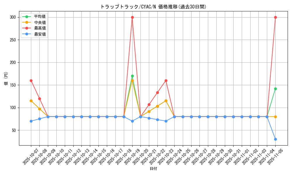card_1449_series_2877_rarity_1_graph