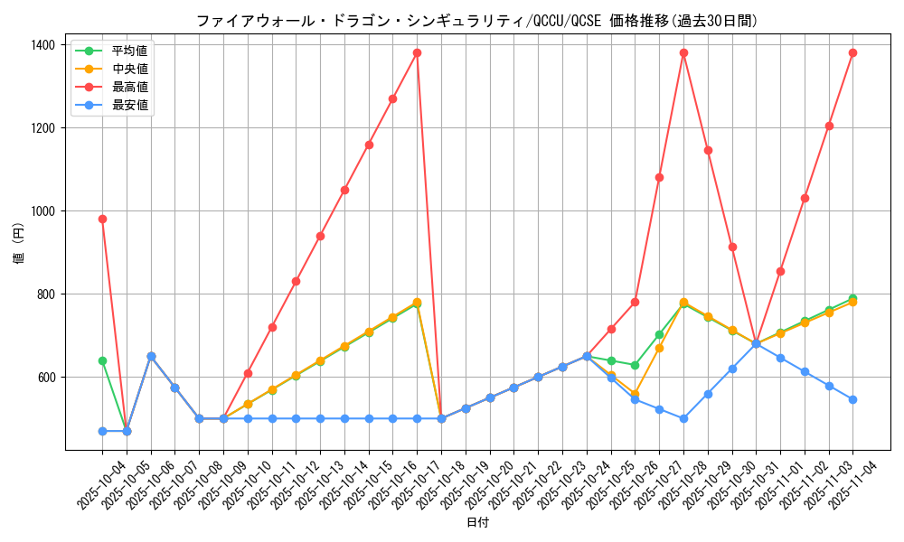 card_1464_series_2798_rarity_408_graph