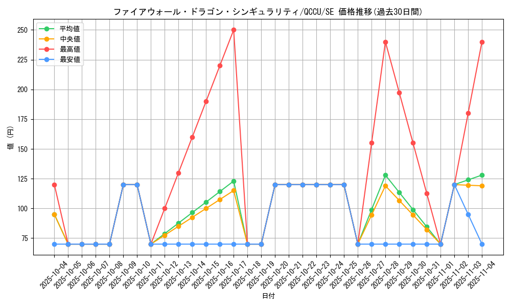 card_1464_series_2798_rarity_5_graph