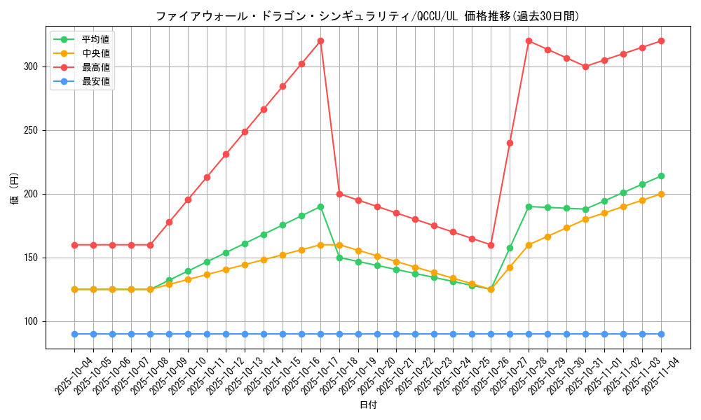 card_1464_series_2798_rarity_77_graph