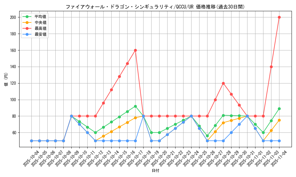 card_1464_series_2798_rarity_7_graph