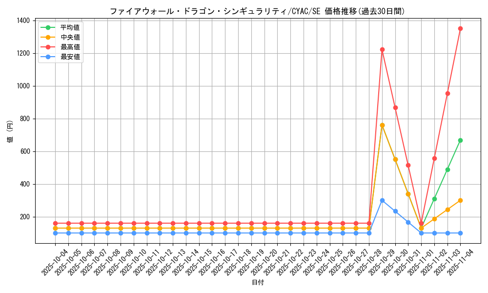 card_1464_series_2877_rarity_5_graph