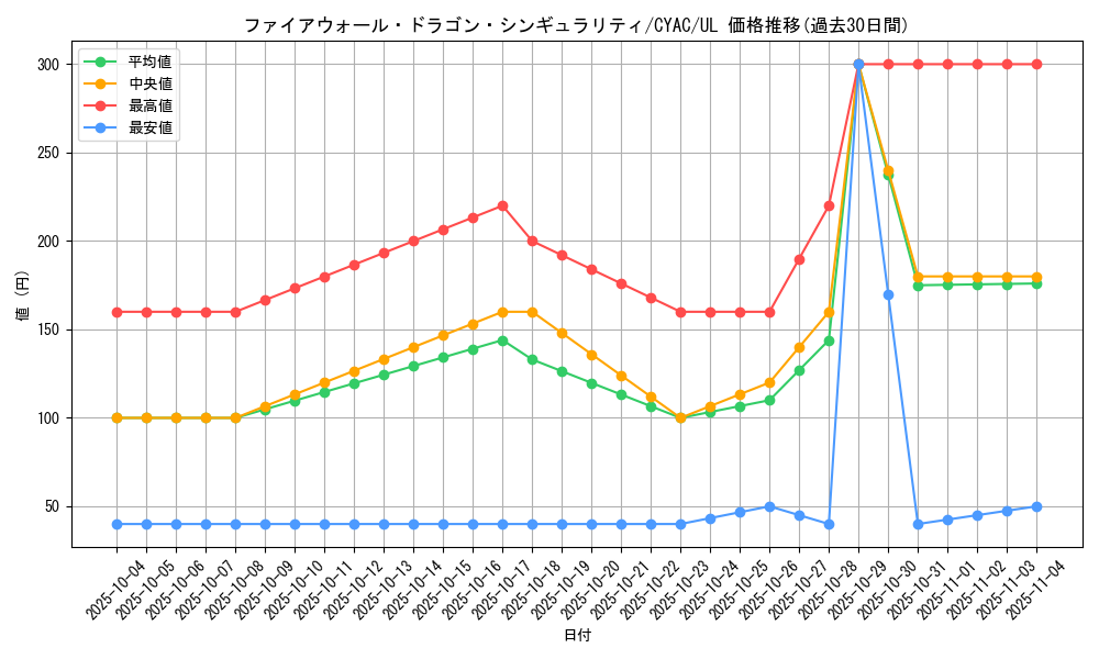 card_1464_series_2877_rarity_77_graph