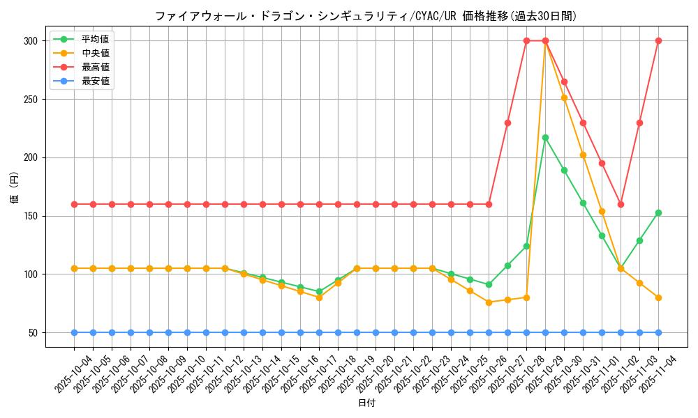 card_1464_series_2877_rarity_7_graph