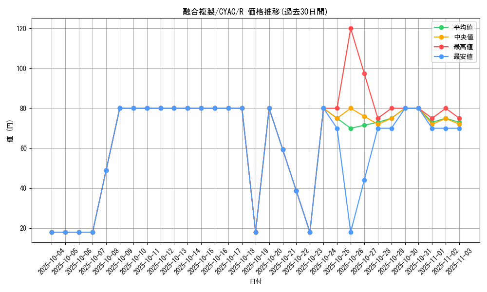 card_1466_series_2877_rarity_62_graph
