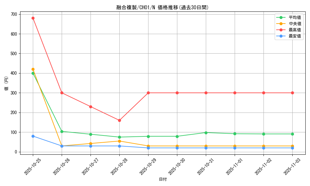 card_1466_series_74382_rarity_1_graph