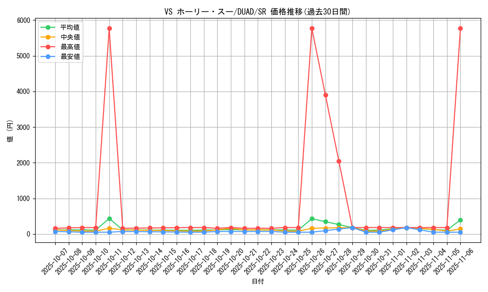 card_146_series_208_rarity_3_graph
