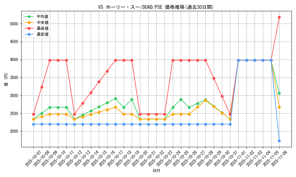 card_146_series_208_rarity_8_graph