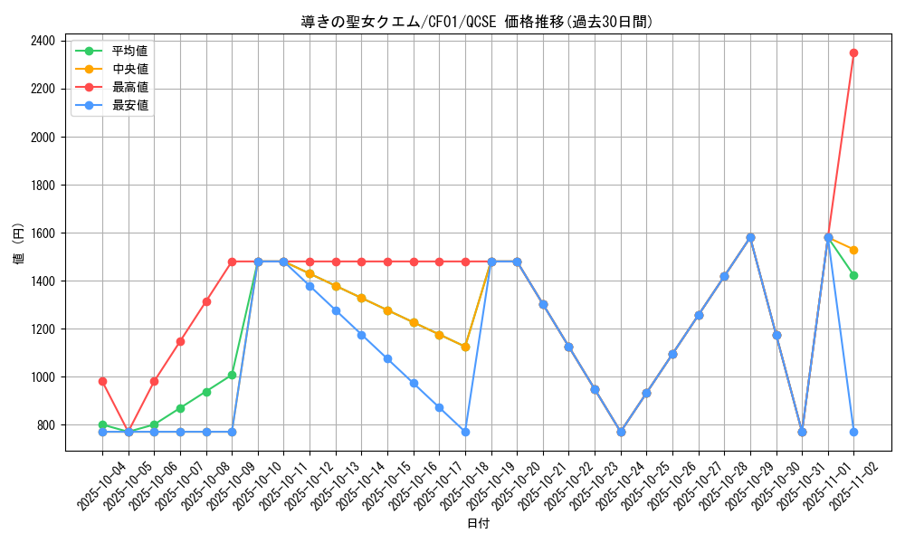 card_1479_series_1019_rarity_408_graph